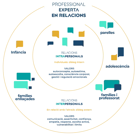 Serveis Elisabet Dionis